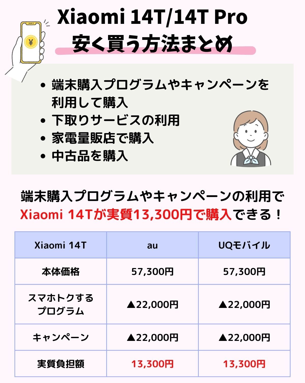 Xiaomi 14T/14T Pro　安く買う